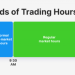 What Time Does the Stock Market Open and Close