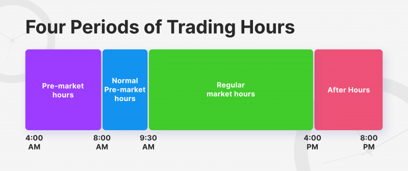 What Time Does the Stock Market Open and Close