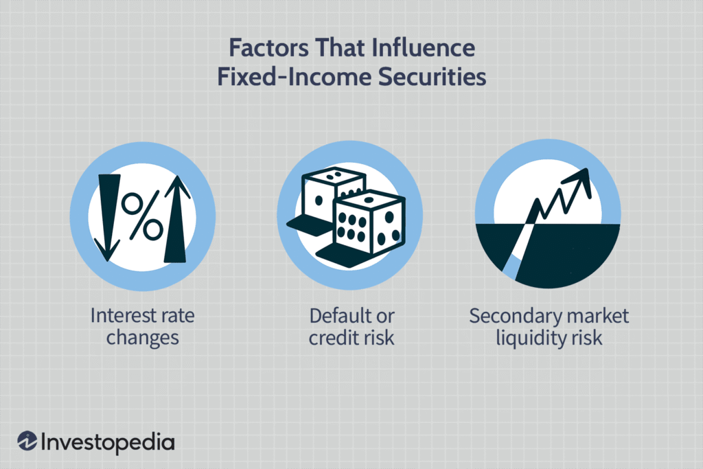 best fixed income investments