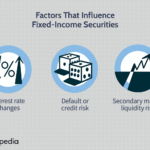 best fixed income investments